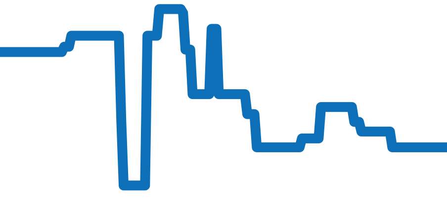 IW326901 チャート（過去6ヶ月）