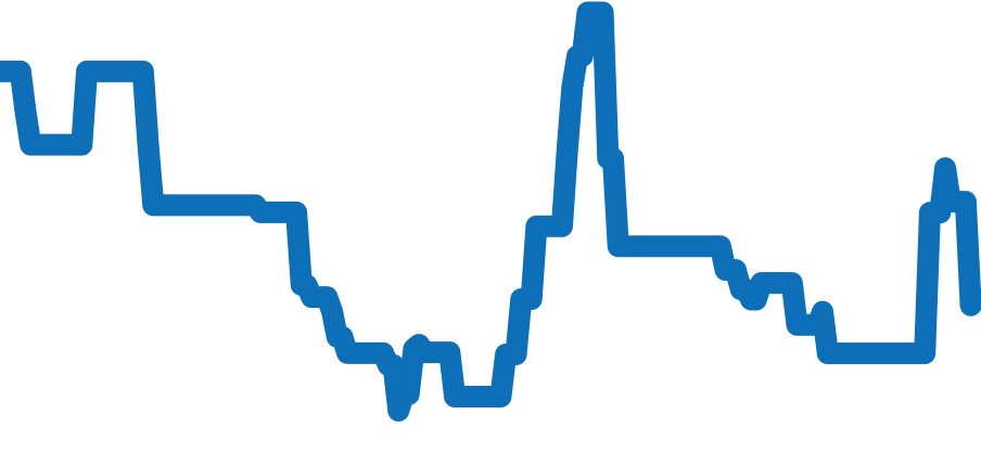 IW327011 チャート（過去6ヶ月）
