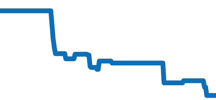 IW327017 チャート（過去6ヶ月）