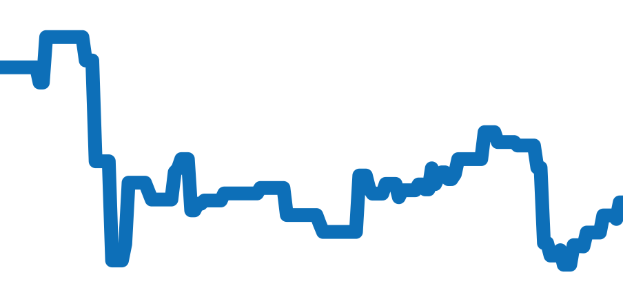 IW328202 チャート（過去6ヶ月）