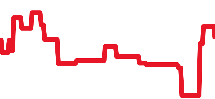 IW328803 チャート（過去6ヶ月）