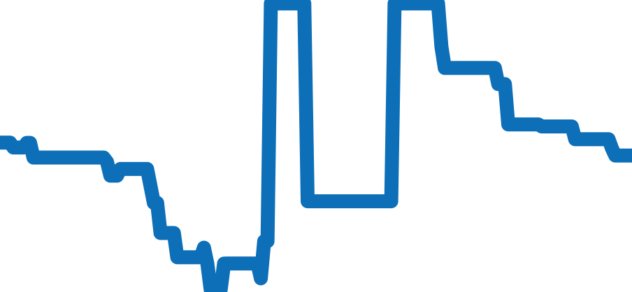 IW329001 チャート（過去6ヶ月）