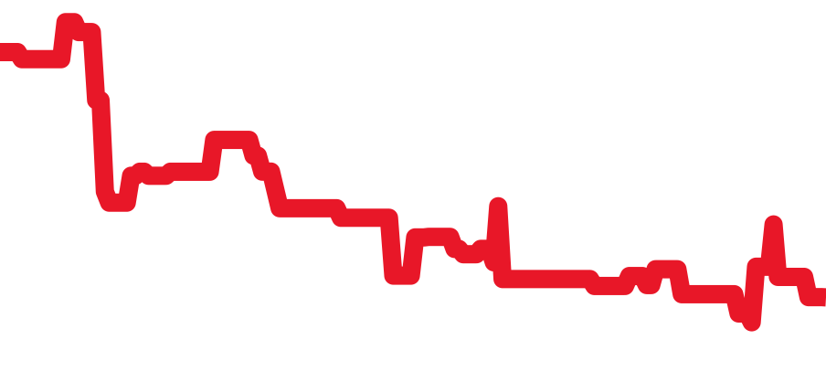 IW329303 チャート（過去6ヶ月）