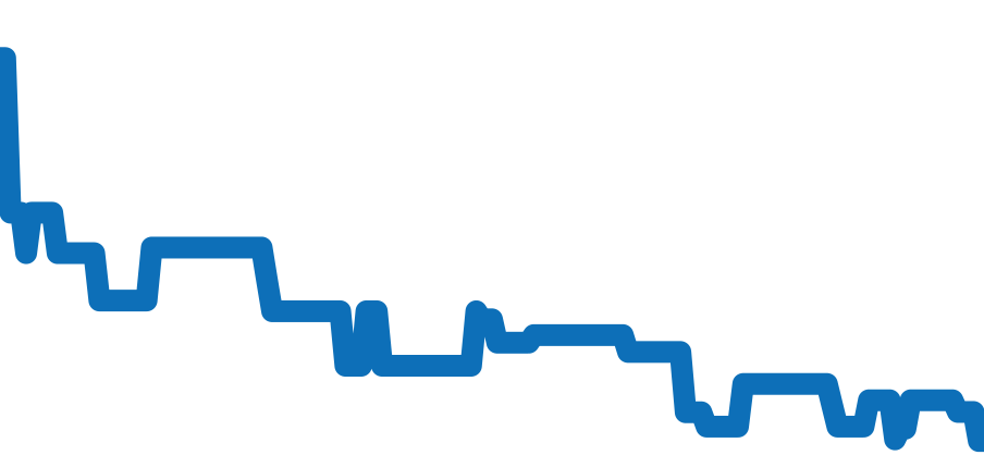 IW344203 チャート（過去6ヶ月）