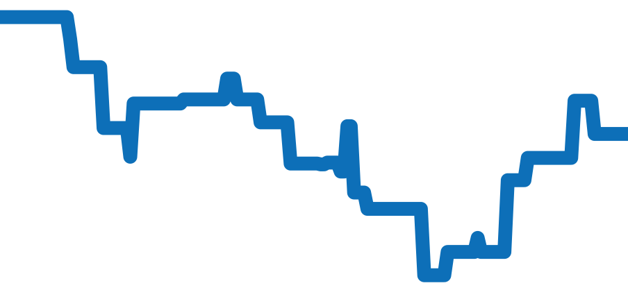 IW344207 チャート（過去6ヶ月）