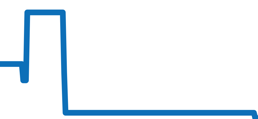 IW353803 チャート（過去6ヶ月）