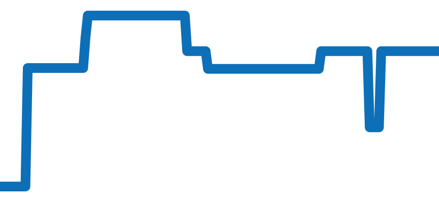 IW354806 チャート（過去6ヶ月）