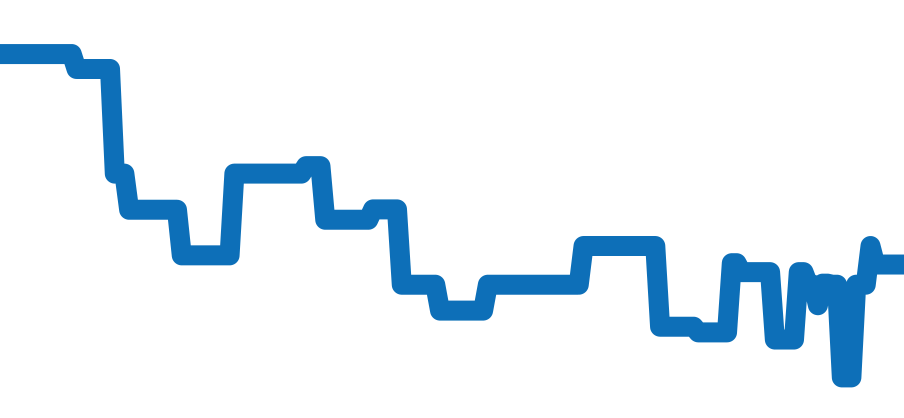 IW356802 チャート（過去6ヶ月）