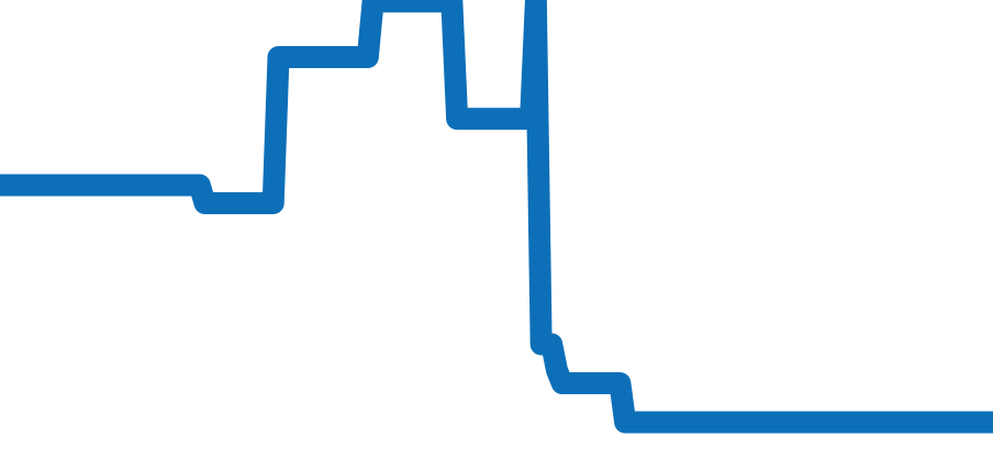 IW356805 チャート（過去6ヶ月）