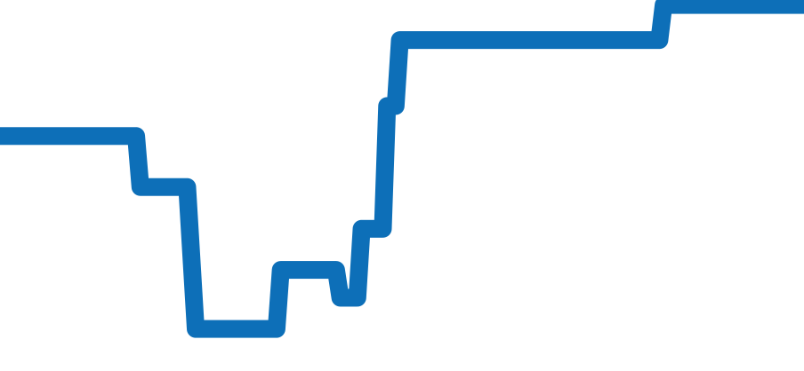 IW356809 チャート（過去6ヶ月）