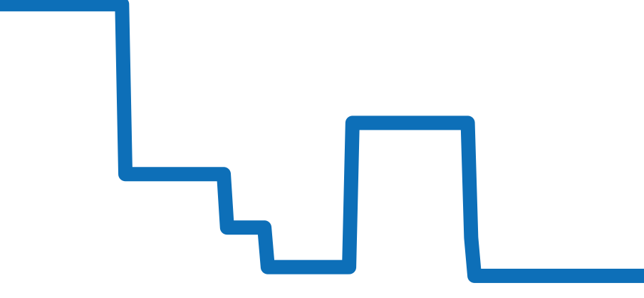 IW356811 チャート（過去6ヶ月）