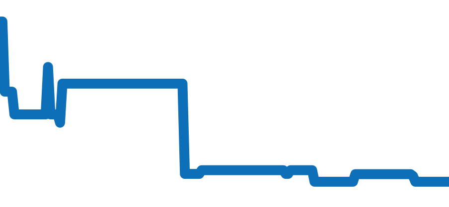 IW359001 チャート（過去6ヶ月）