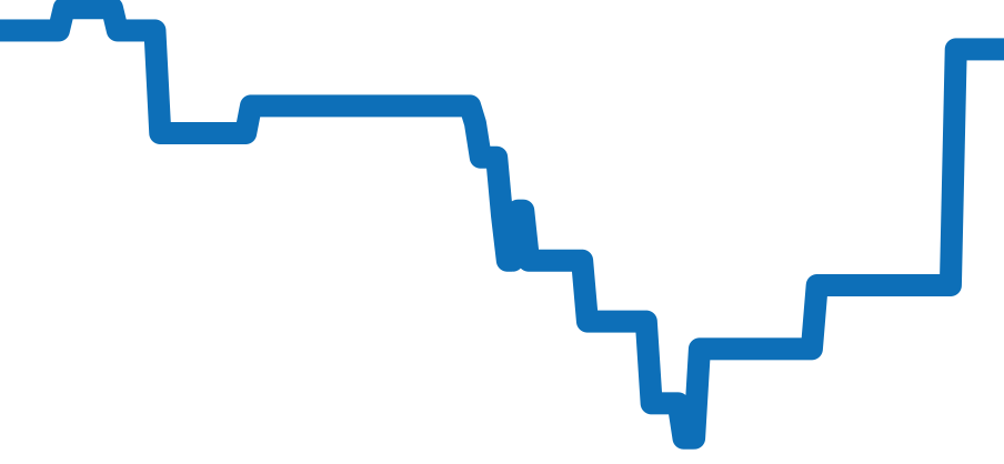 IW371616 チャート（過去6ヶ月）