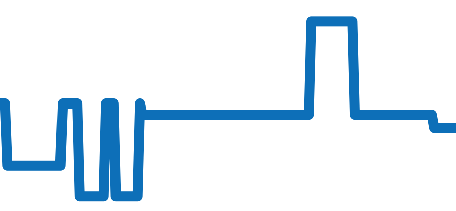 IW375030 チャート（過去6ヶ月）