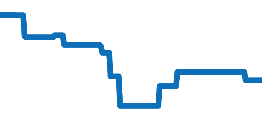 IW376708 チャート（過去6ヶ月）