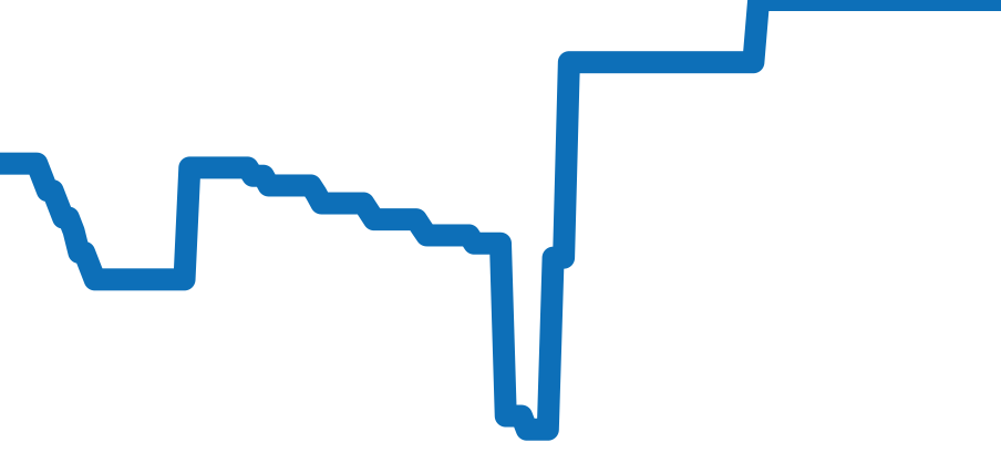IW376711 チャート（過去6ヶ月）
