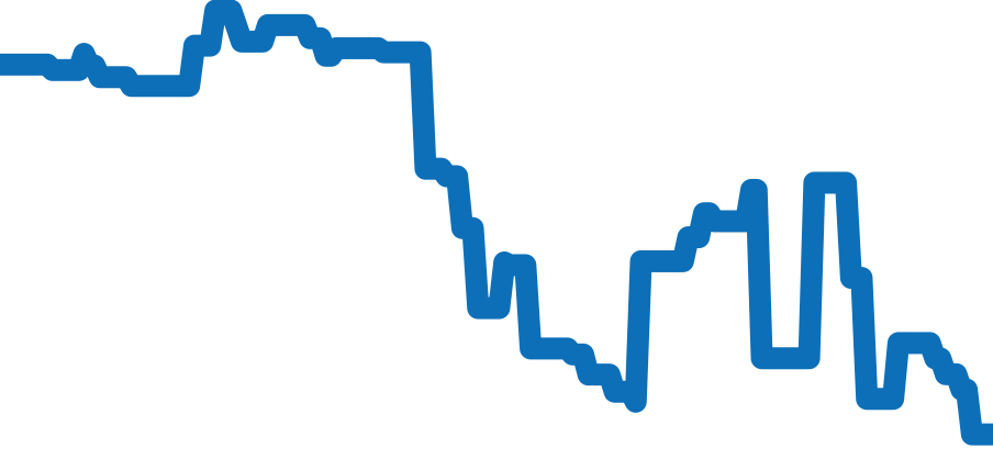 IW376805 チャート（過去6ヶ月）