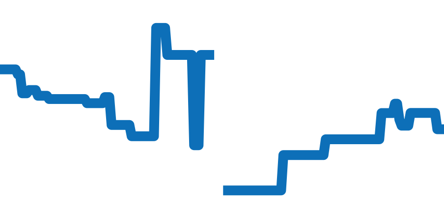 IW377903 チャート（過去6ヶ月）