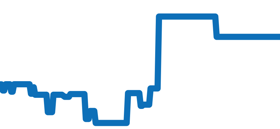 IW378002 チャート（過去6ヶ月）