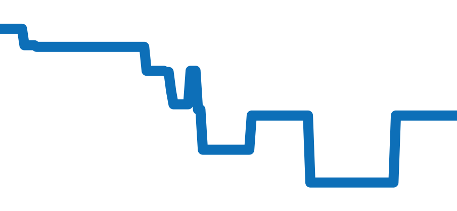 IW378507 チャート（過去6ヶ月）