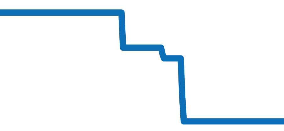 IW378509 チャート（過去6ヶ月）