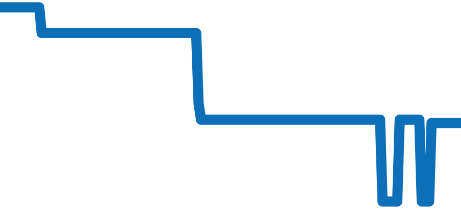 IW378511 チャート（過去6ヶ月）