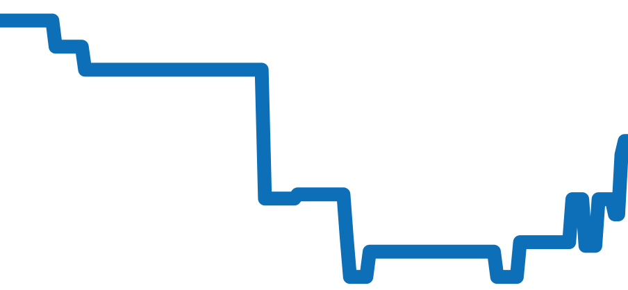 IW379503 チャート（過去6ヶ月）