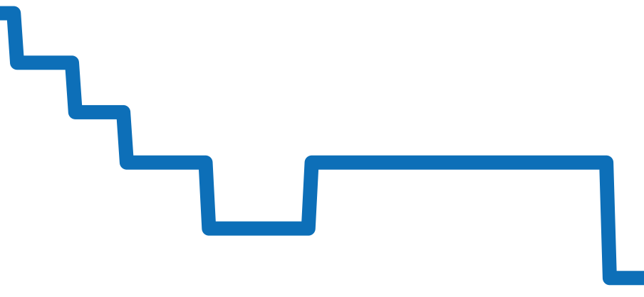 IW380701 チャート（過去6ヶ月）