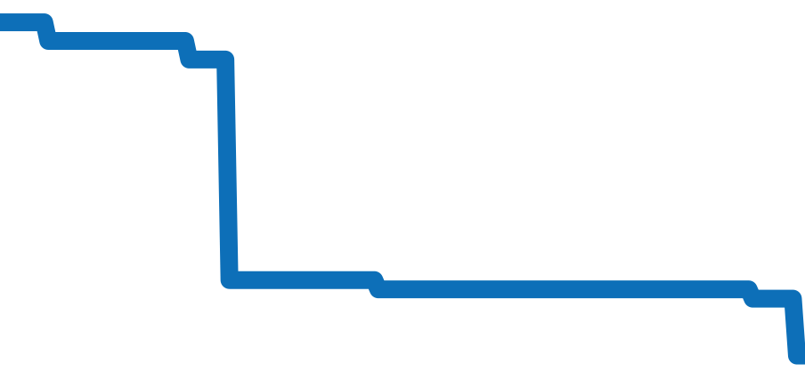 IW389107 チャート（過去6ヶ月）