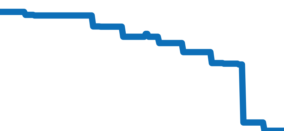 IW390303 チャート（過去6ヶ月）