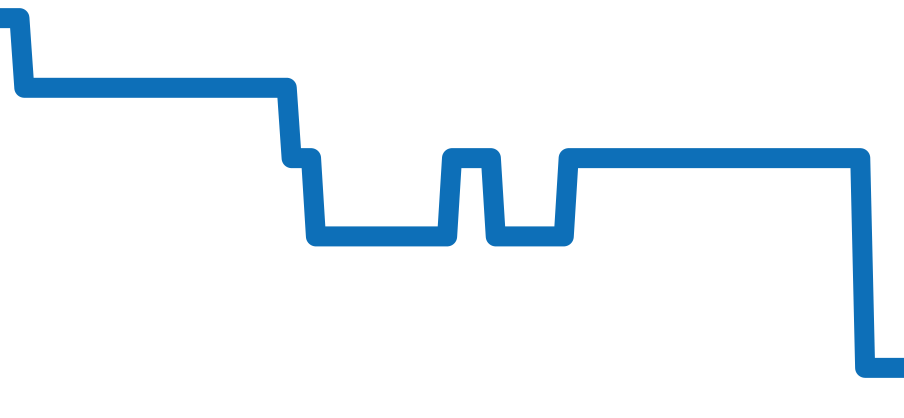 IW395001 チャート（過去6ヶ月）