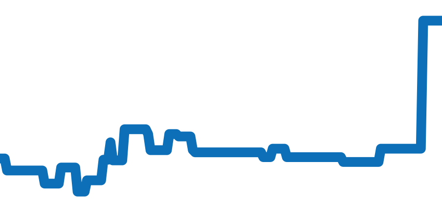 IW458110 チャート（過去6ヶ月）