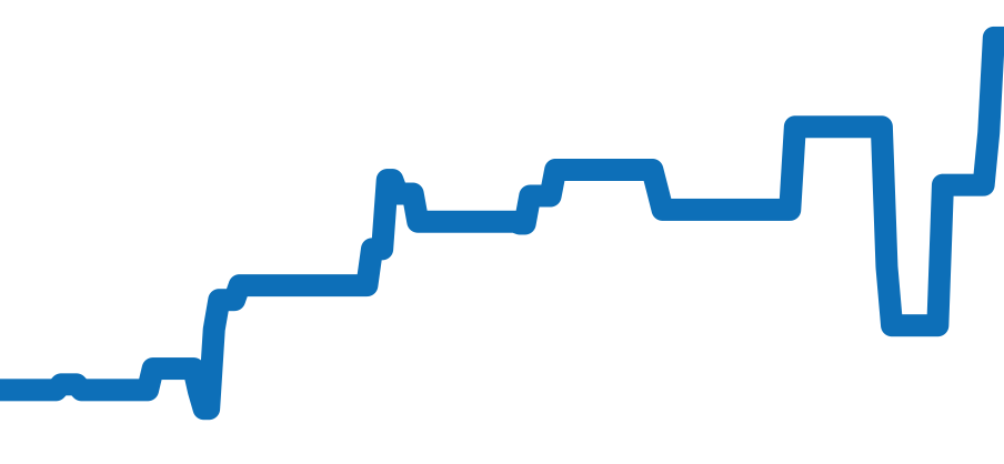 IW500109 チャート（過去6ヶ月）