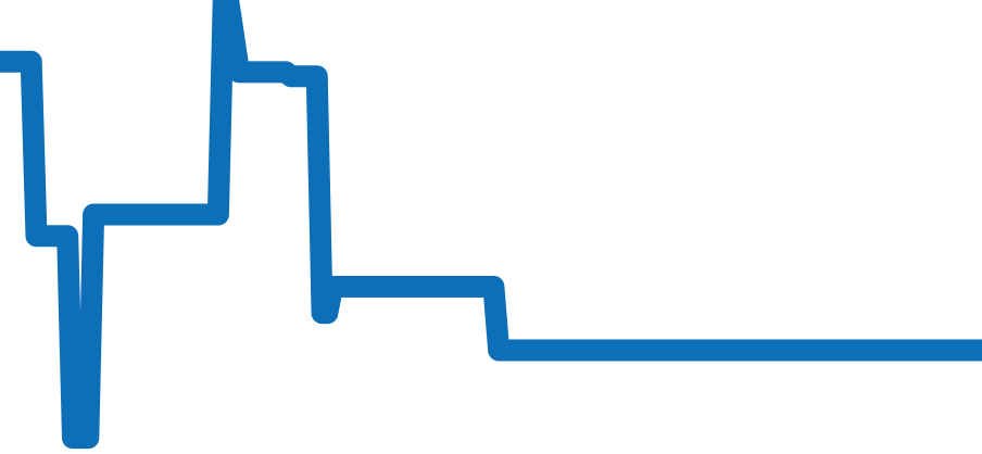 IW500401 チャート（過去6ヶ月）