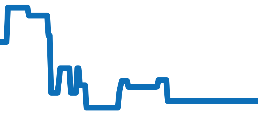 IW500501 チャート（過去6ヶ月）