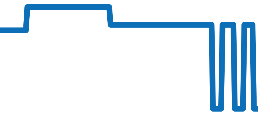 IW500901 チャート（過去6ヶ月）