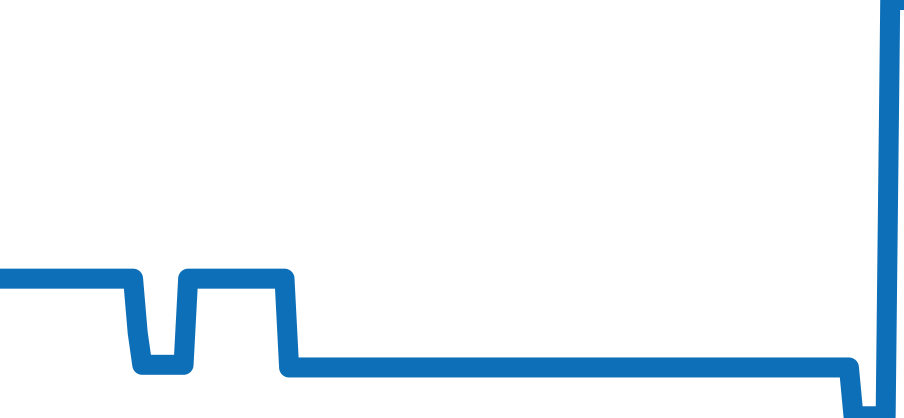 IW500916 チャート（過去6ヶ月）