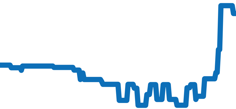 IW510102 チャート（過去6ヶ月）