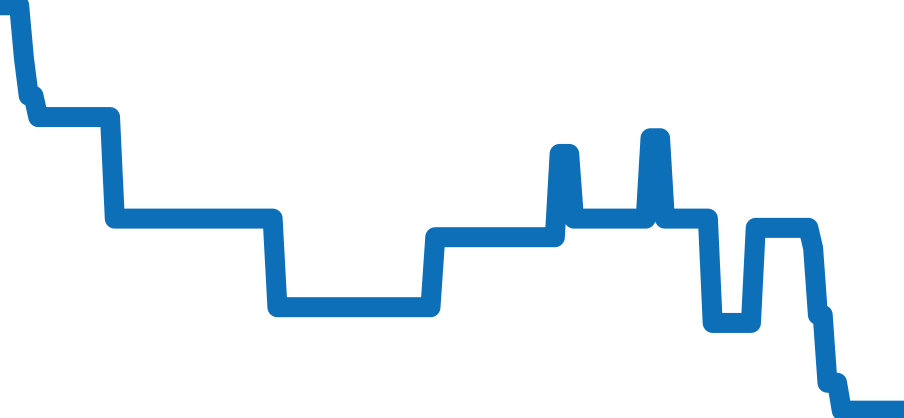 IW510103 チャート（過去6ヶ月）