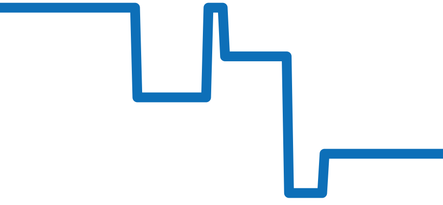 IW510104 チャート（過去6ヶ月）