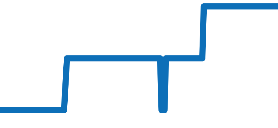 H.O.L-SS チャート（過去6ヶ月）