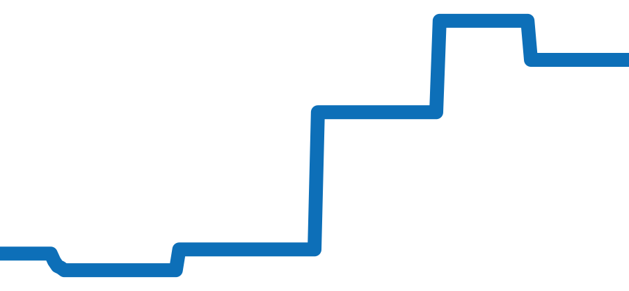301.PE.230.RW.114 チャート（過去6ヶ月）