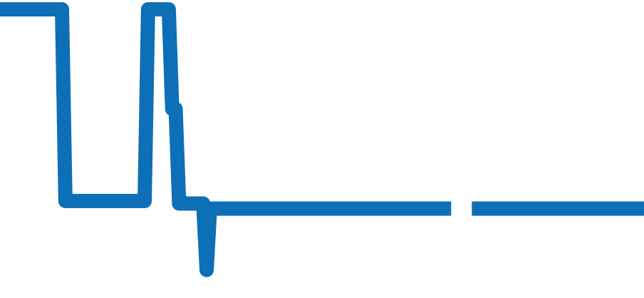 301.PX.130.RX.174 チャート（過去6ヶ月）