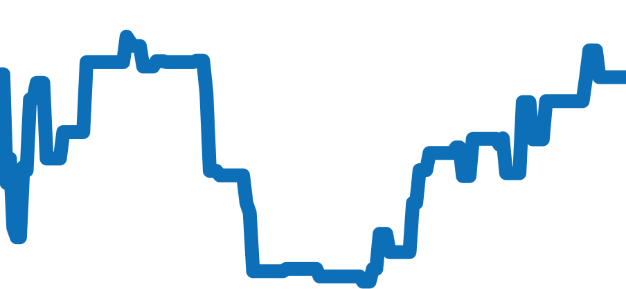 301.SE.230.RW.114 チャート（過去6ヶ月）