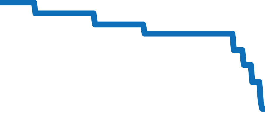 341.SX.7917.PR.1979 チャート（過去6ヶ月）