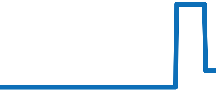 342.ST.5010.LR.1912 チャート（過去6ヶ月）