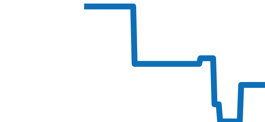 414.EX.5123.RX チャート（過去6ヶ月）