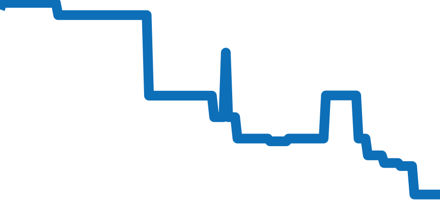 421.NE.0500.VR.JBER22 チャート（過去6ヶ月）