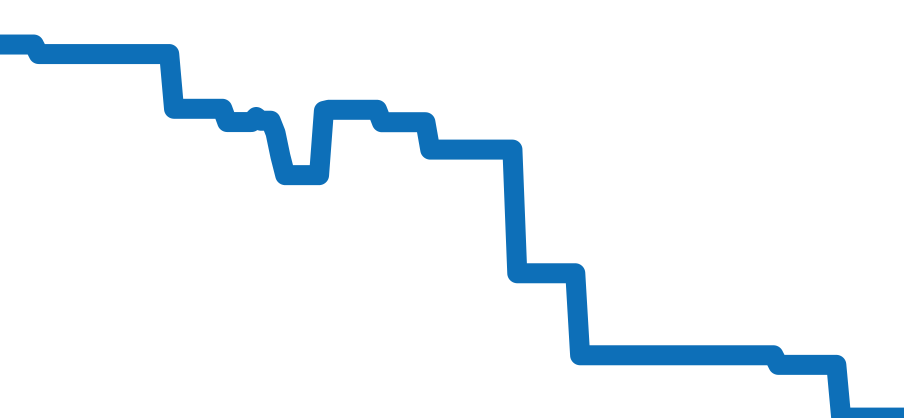 511.CM.7170.LR チャート（過去6ヶ月）
