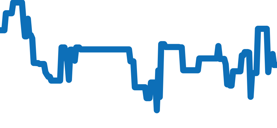 521.NX.7170.LR チャート（過去6ヶ月）